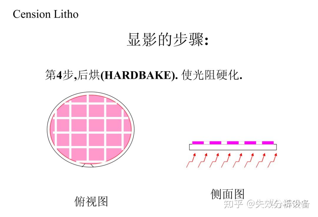 黄光制程简介 - 知乎