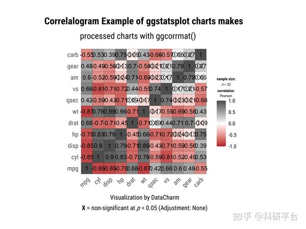 Ggcorrplot Examples 相关性矩阵图制图教程 [R语言生物群落数据统计分析、Tidyverse、Tidymodel、R语言的Meta分析、Citespace和 ...