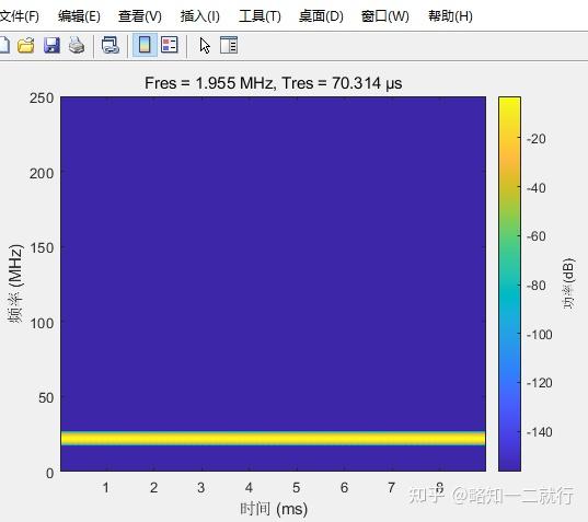 Matlab产生模拟信号 - 知乎