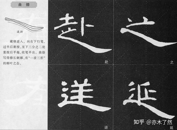 曹全碑隶书八大基本笔画的变化形态 - 知乎