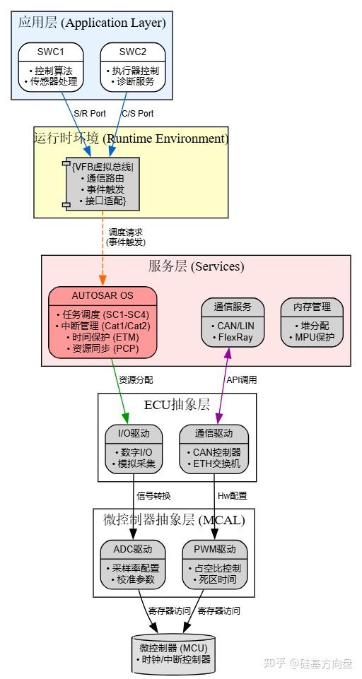 电控系统=电控系统检测到宿舍有大功率电器运行,将自动切断电源