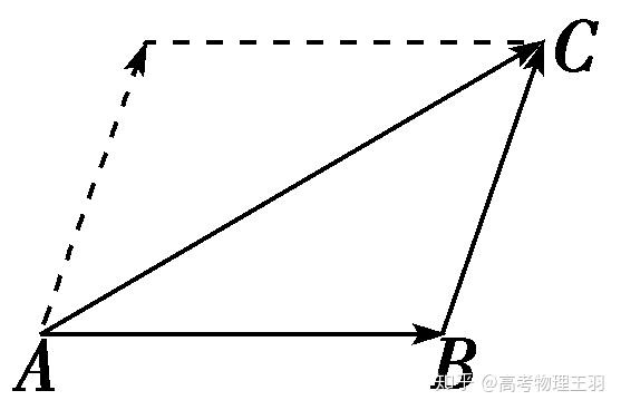 高中物理专课相互作用知识点总结归纳二