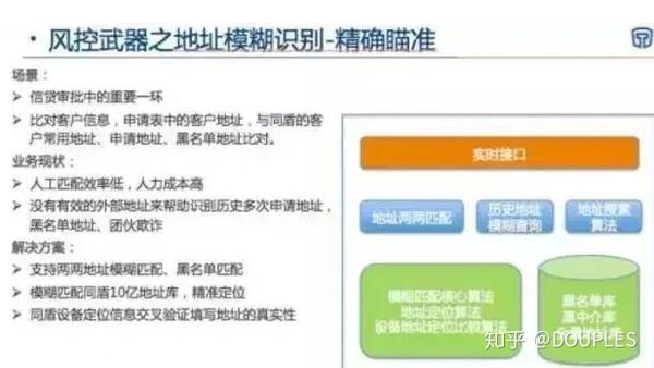如何利用大数据风控服务提升智能风控服务RTD的效能？