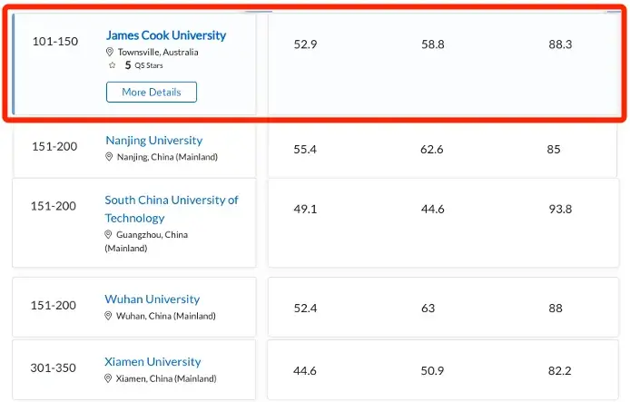 qs大学学科排名(qs大学学科排名怎么排)