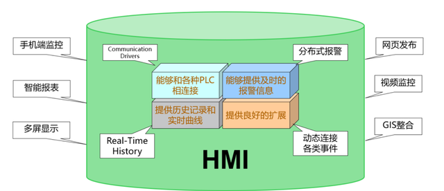 工控SCADA上位机的基本架构与功能讲解 - 知乎