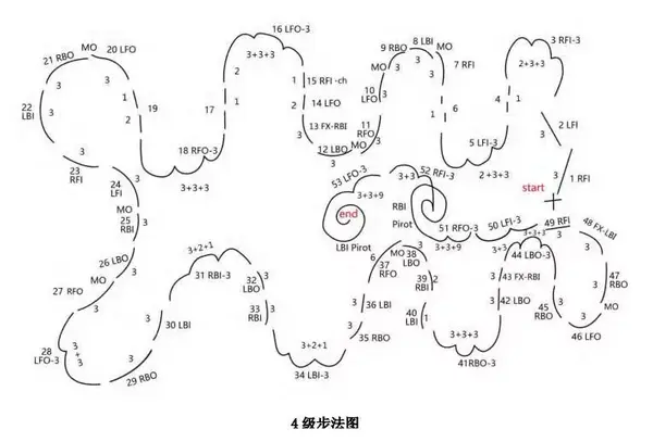 新版花样滑冰等级测试大纲解读自由滑进入十级时代附图案