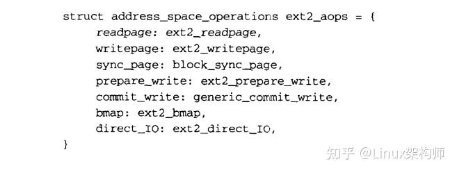 Linux文件系统 EXT2 文件系统 - 知乎
