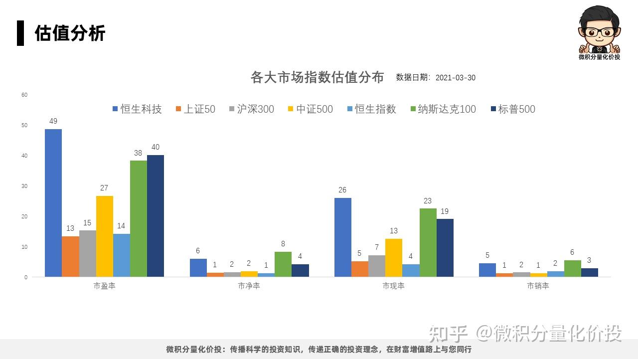 恒生科技指数-投资价值分析- 知乎
