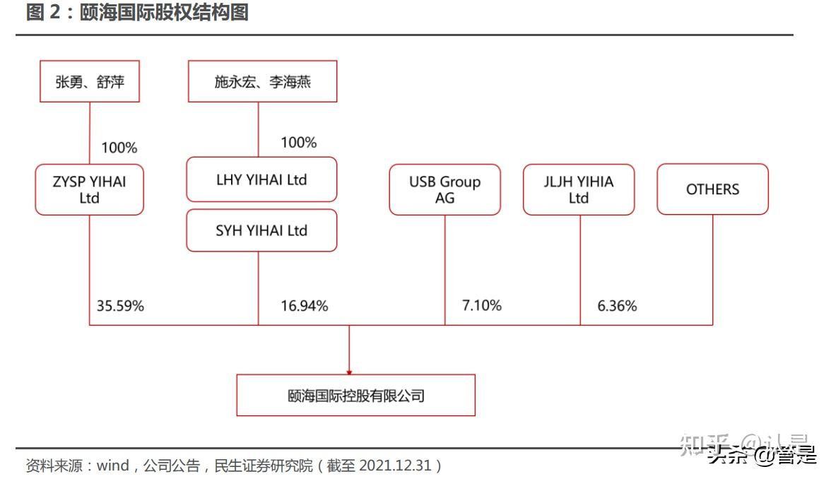 颐海国际研究报告:品牌,产品,渠道改革三管齐下,静候经营拐点