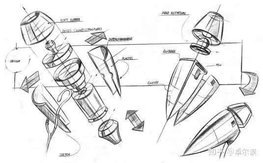 快題元素之產品結構爆炸圖與工作原理圖表現! - 知乎