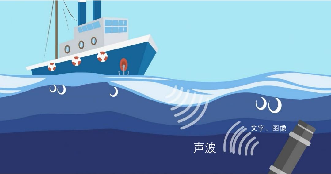 从原理上看,水声通信系统的结构与电磁波通信系统相比并无明显区别.