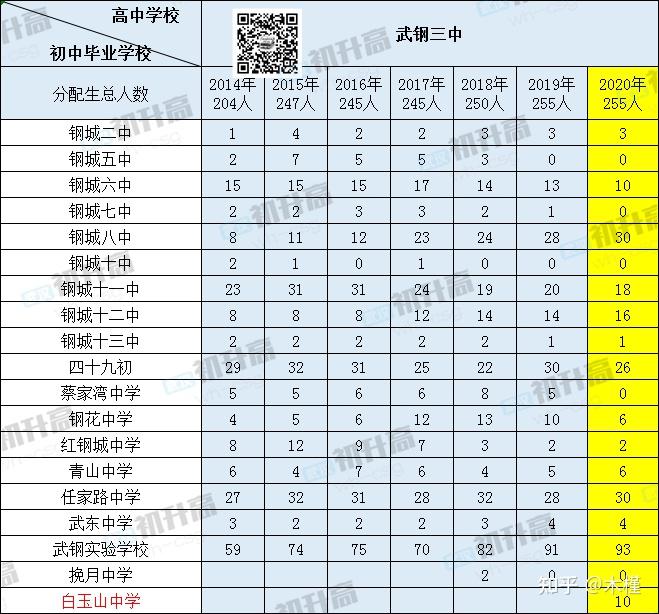 汉阳最好的小学和初中_汉阳初中补习_汉阳那所初中好