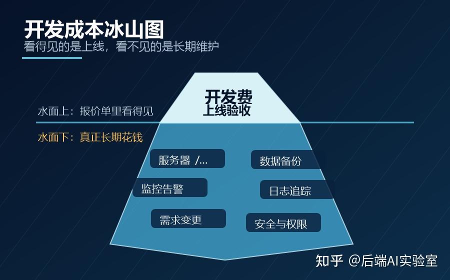 为什么软件开发完成上线后,还需要长期维护? - 知乎