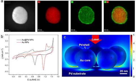 EDX的能谱图横坐标代表着什么意思？ - 知乎