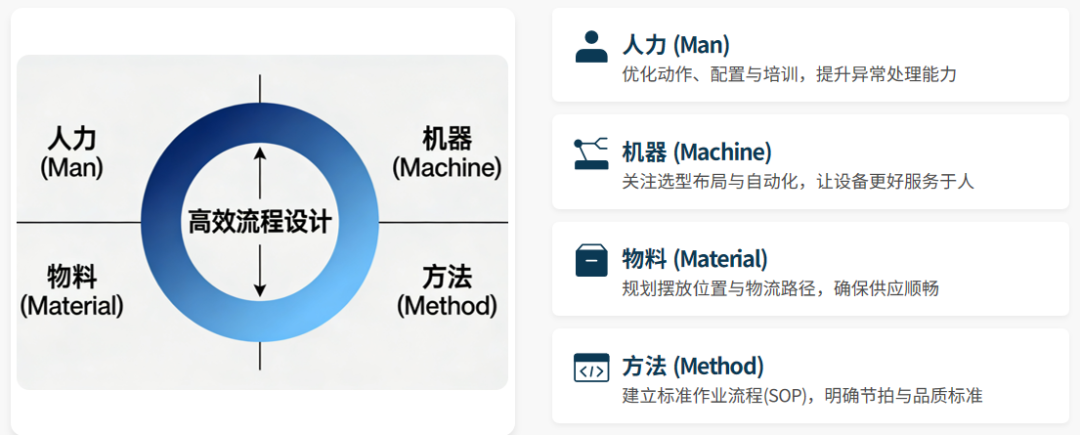 43页PPT 精益生产基石：3P 生产准备流程的核心逻辑与实施路径 - 知乎
