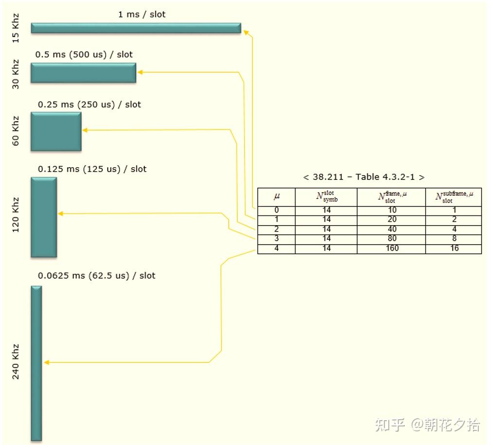 5G NR物理资源与小区搜索 - 知乎