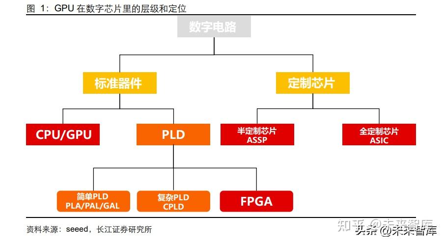 图形处理器GPU行业研究：破晓而生，踏浪前行 - 知乎