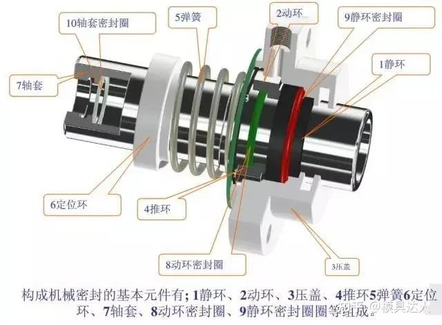 7种机械设计中常用的密封形式，你知道几个？ - 知乎