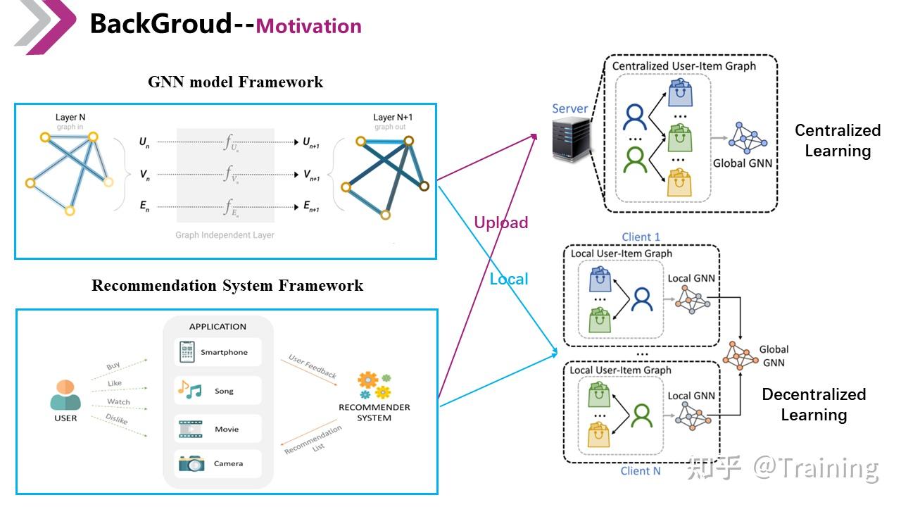 FedGNN: Federated Graph Neural Network For Privacy-preserving ...