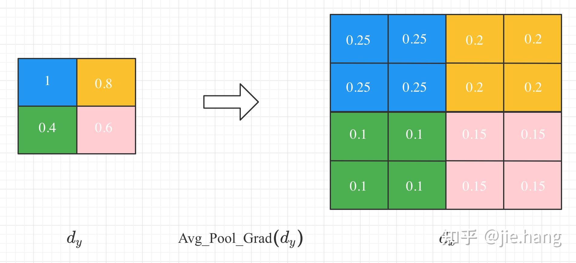 Cuda adaptive average pooling 2d 