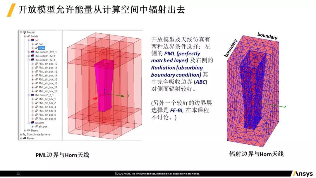 Ansys hfss 2020 r2 m02 