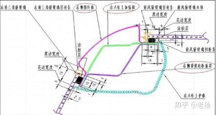 汽车车身设计学习-侧围总成设计规范-05 - 知乎