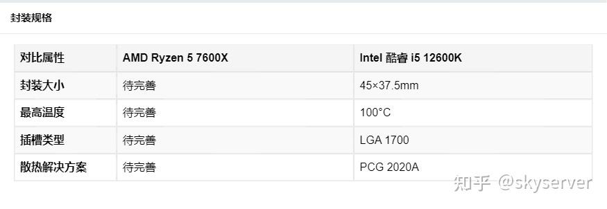 酷睿i512600k参数图片