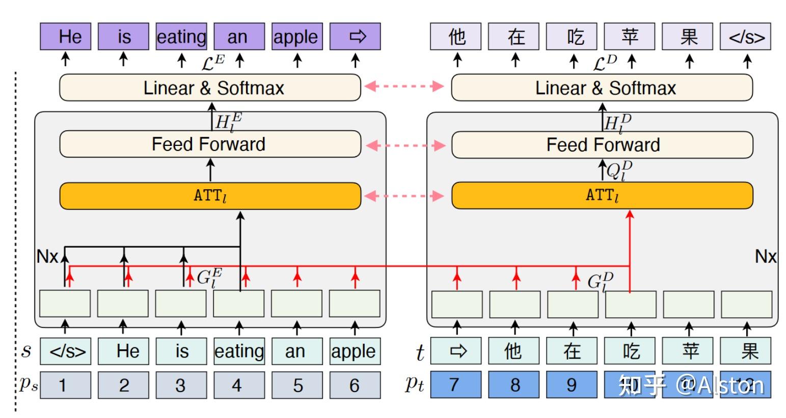 23年4月NLP论文快读 - 知乎