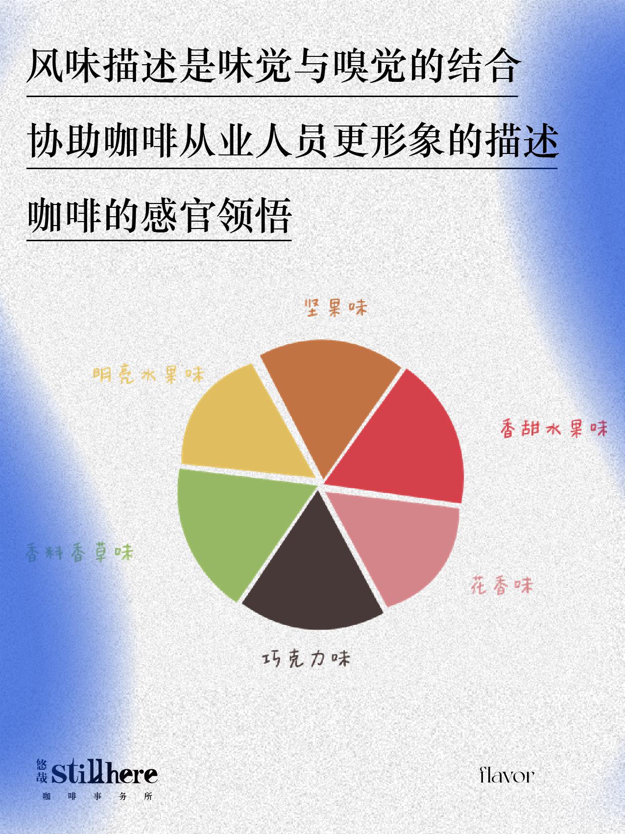 除了好喝还能怎么形容咖啡风味