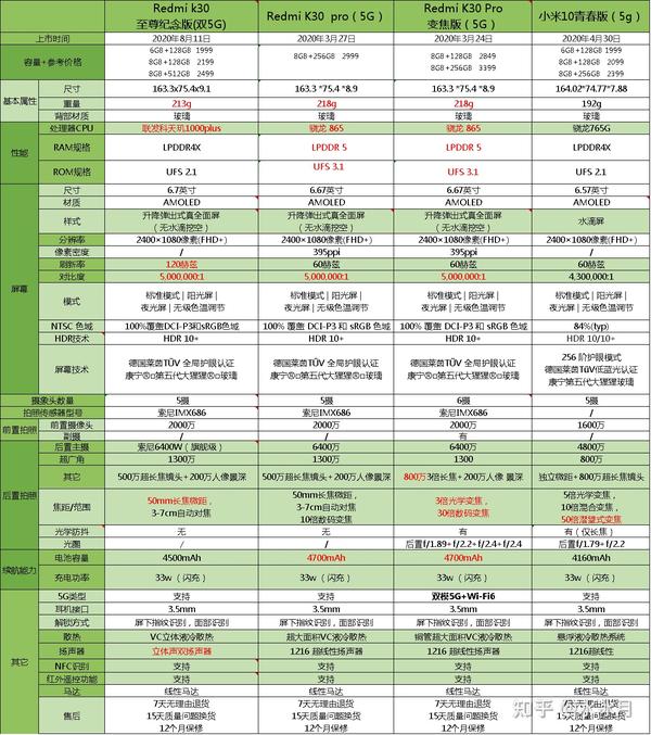 红米7a参数详细参数表图片