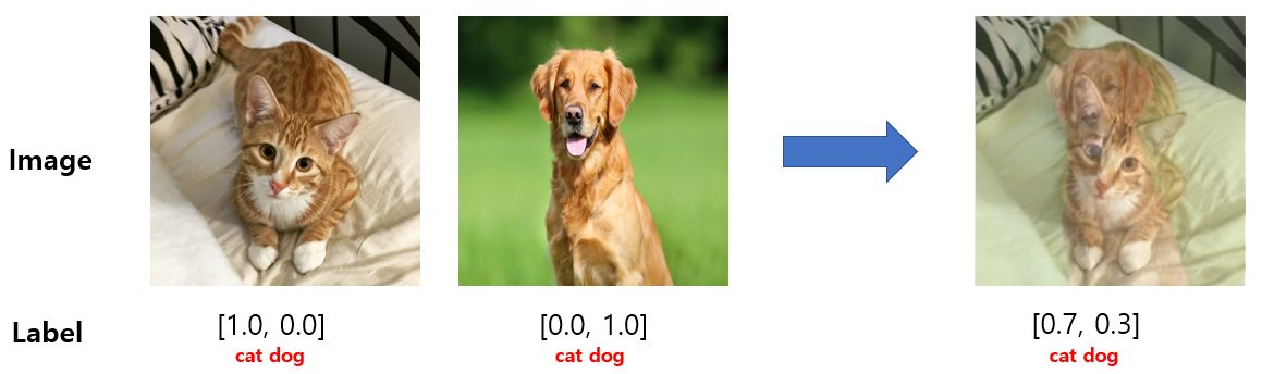 [CV - Object Detection]MS COCO2017数据集目标检测 - 解决方案YOLOv6（Anchor free） - 知乎