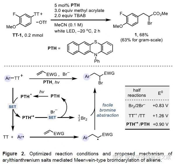 Tobias Ritter：利用芳基噻蒽鎓盐实现烯烃的Meerwein类型溴-芳基化反应 - 知乎