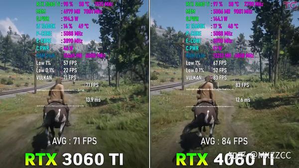  3060Ti VS 4060Ti 2K DLSS2 3 OFF 