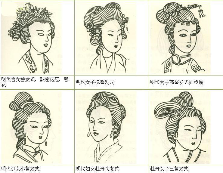 涨知识!!古代女子发髻 - 知乎