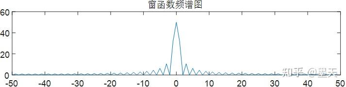 频谱泄露和栅栏效应 - 知乎