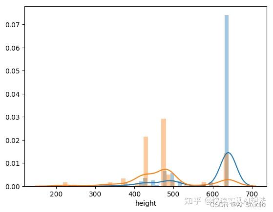 目标检测XML格式探索性数据分析(EDA)模板 - 知乎