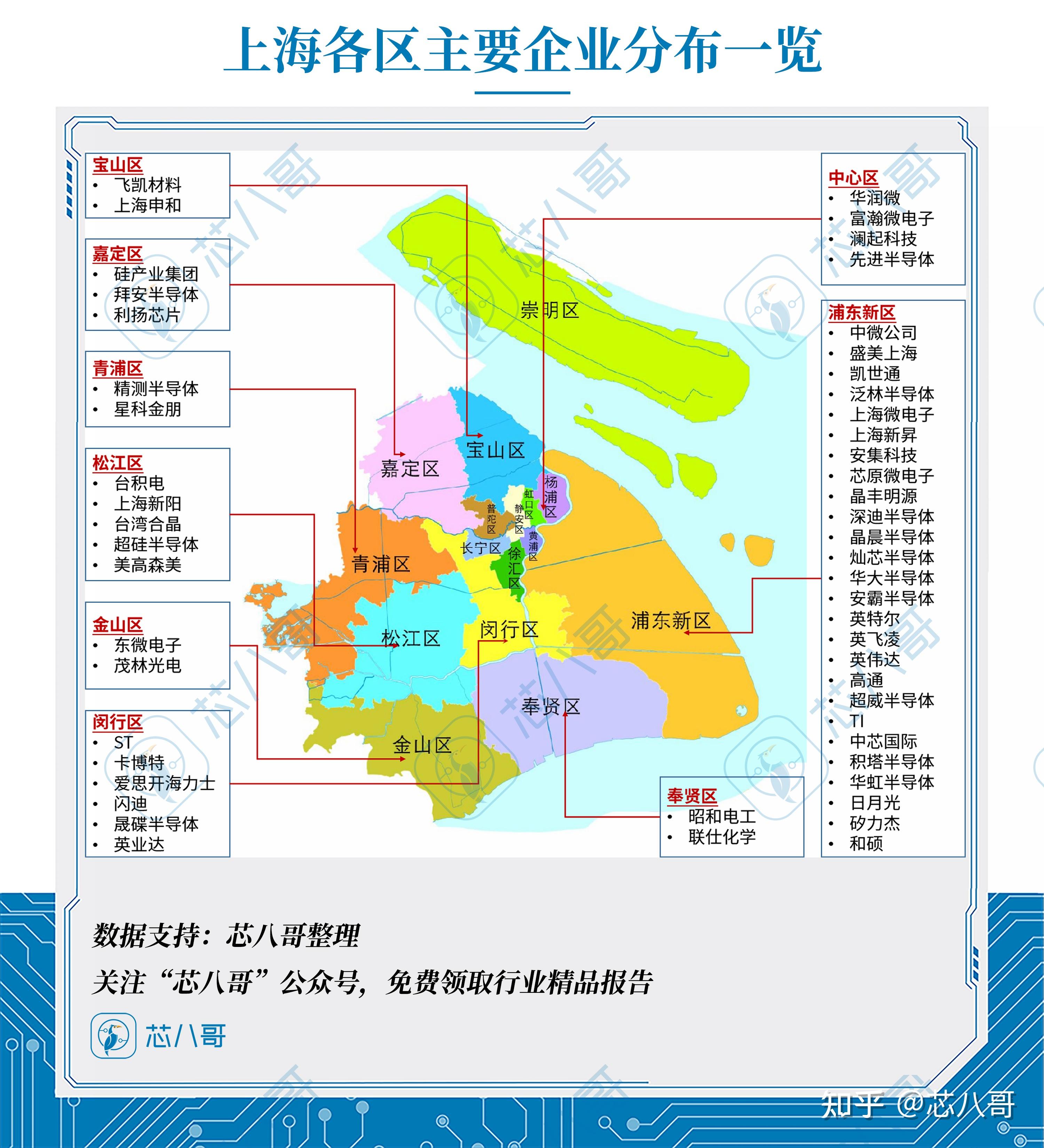 结合上海实际,按照封控区,管控区,防范区,全市实施分区分类差异化防控