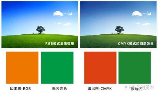 rgb和cmyk有什么区别