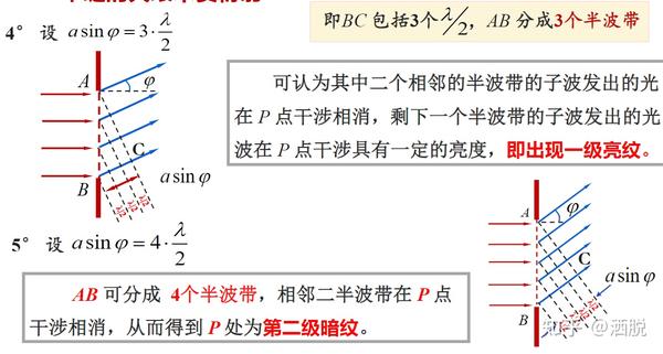 杨氏实验 光程与光程差 薄膜干涉 单缝衍射 衍射光栅 - 知乎