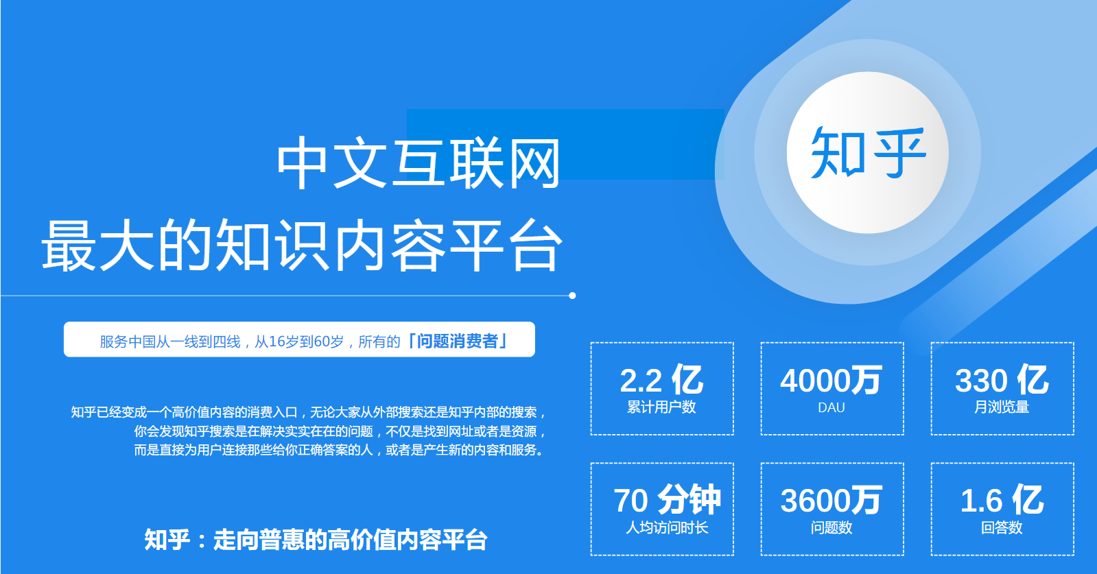知乎品牌推广 zhuanlan.zhihu.com