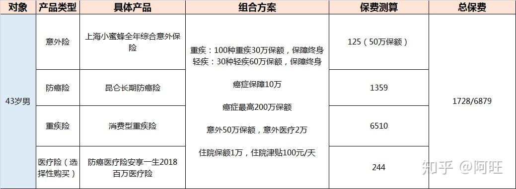百年意外保险