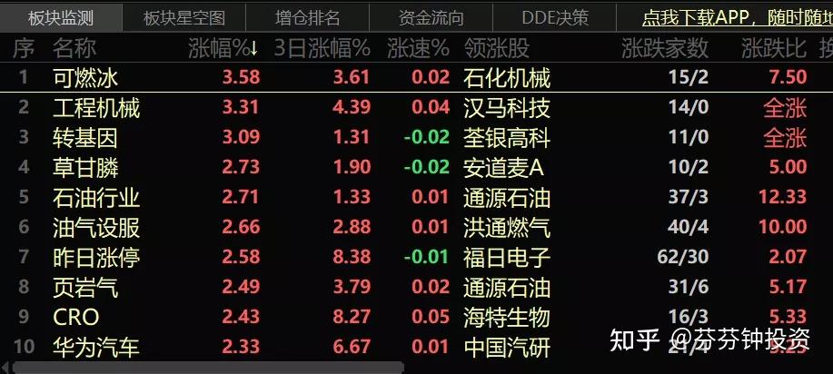 CDN加速服务器价格与市场竞争力分析
