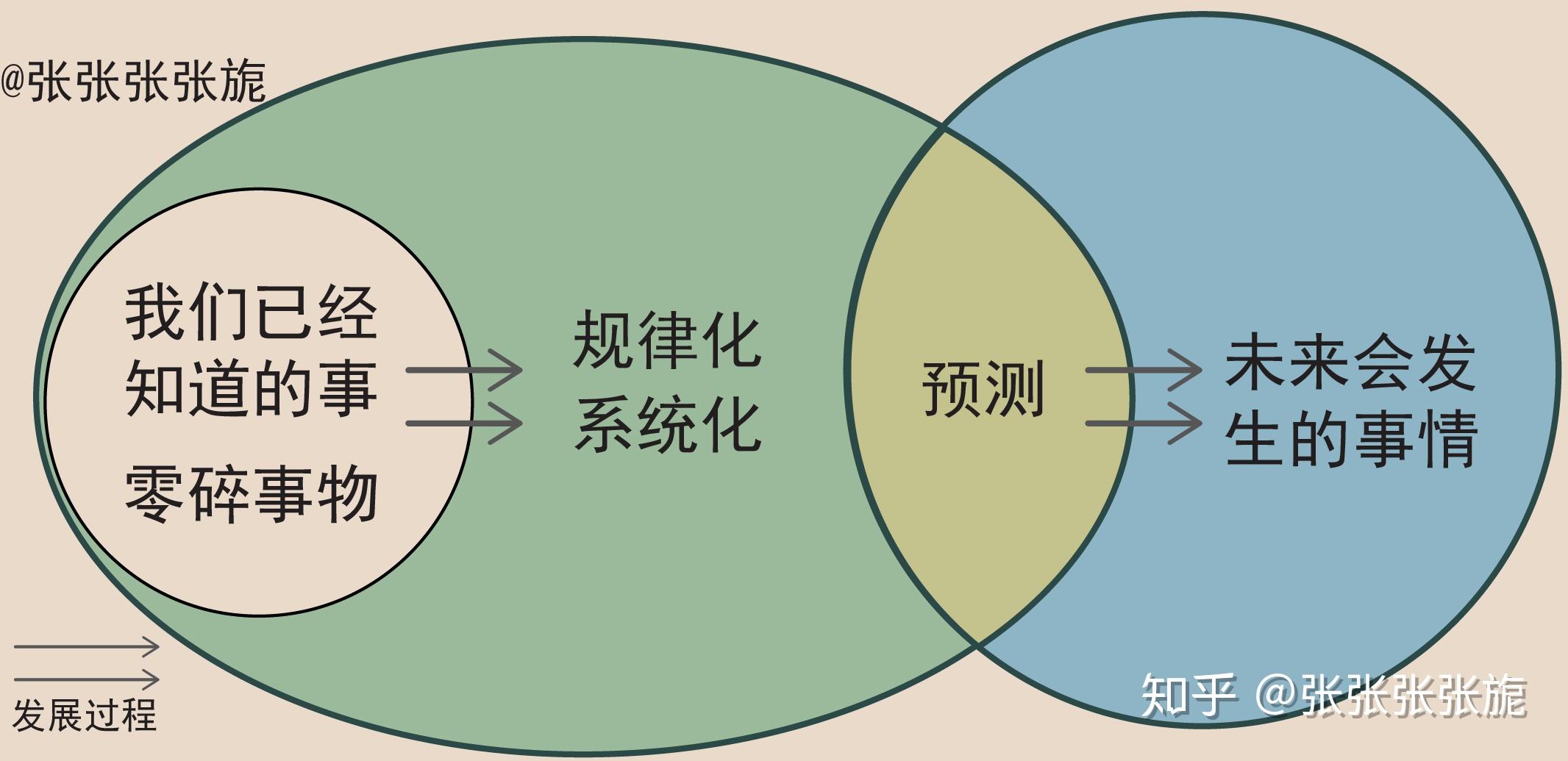 设计理论什么是理论它的意义何在