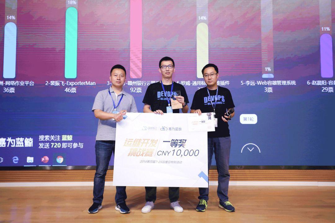 一等奖:叶光芳,获得人民币10000元,运维开发挑战赛证书和奖杯二等奖