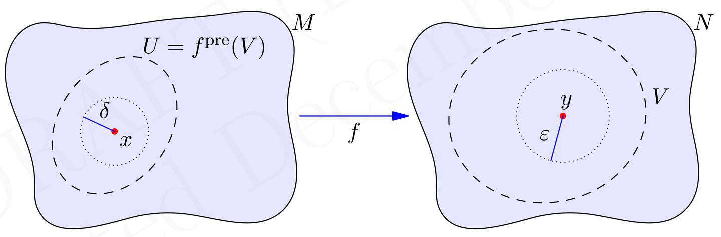 wiki math i 点集拓扑