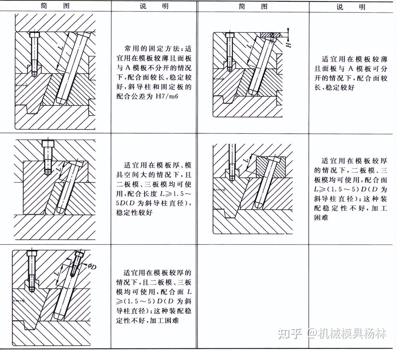 10年注塑模具设计师说，斜导柱及斜导柱压块设计要注意这些事项 - 知乎