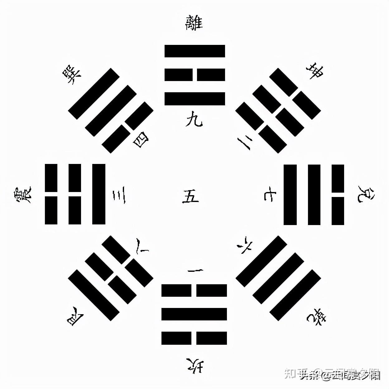 漫说中国古代玄学2易经与八卦