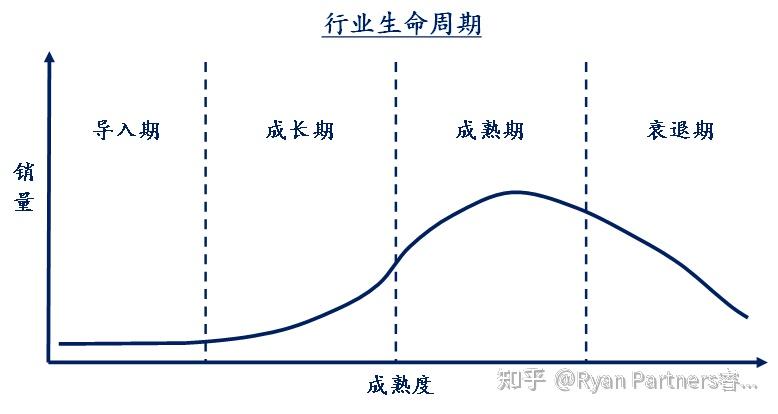 行业分析及竞争策略方法论(五) - 知乎