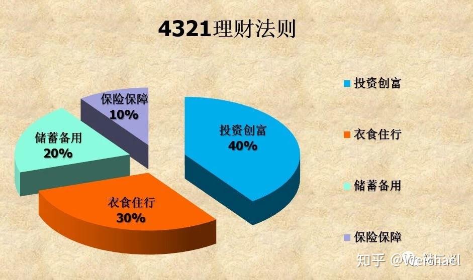 你真的懂吗?聊聊收入分配那些事