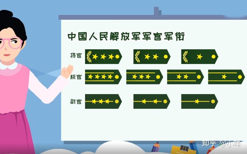 中华人民共和国军衔制【个人分享】 - 知乎